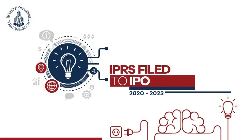 IPRs Filed To IPO 2020 – 2023