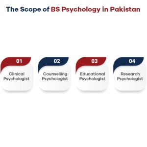 The Scope of BS Psychology in Pakistan