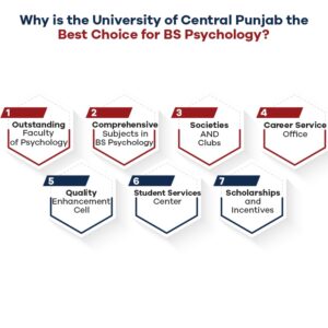 Why is the University of Central Punjab the Best Choice for BS Psychology? 