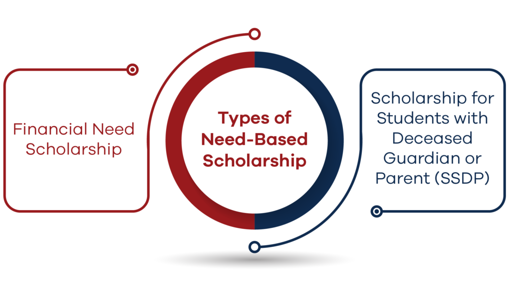 Learn About the Need Based Scholarships at UCP 
