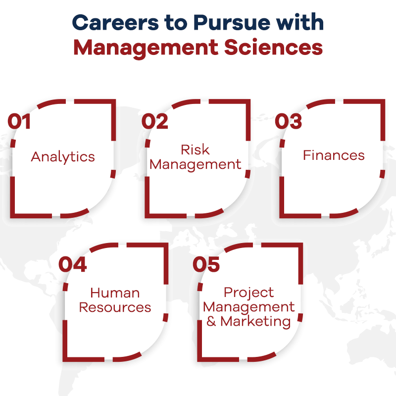 Career Prospects of Management Science Programmes