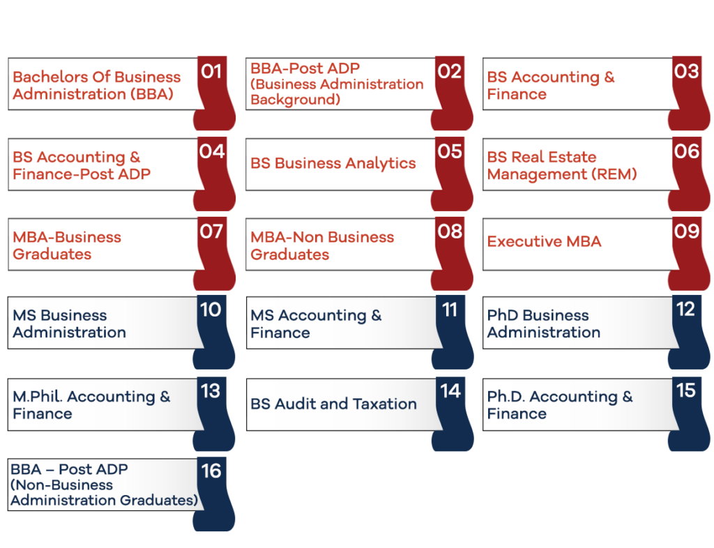 Management sciences at UCP