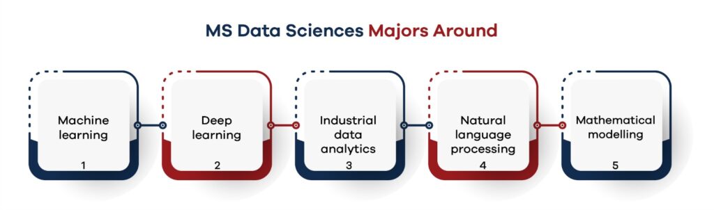 MS Data Science Majors