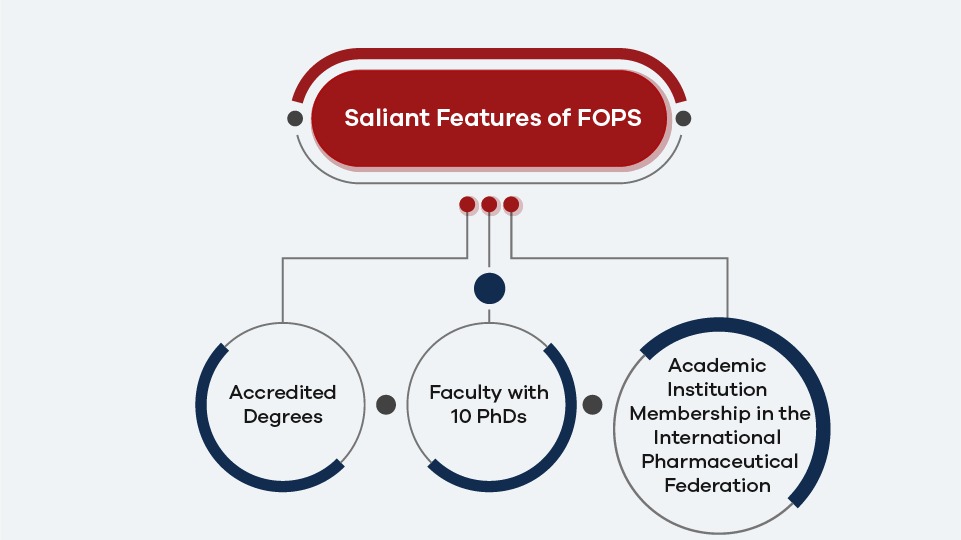 Prominent Features of Faculty of Pharmaceutical Sciences at UCP