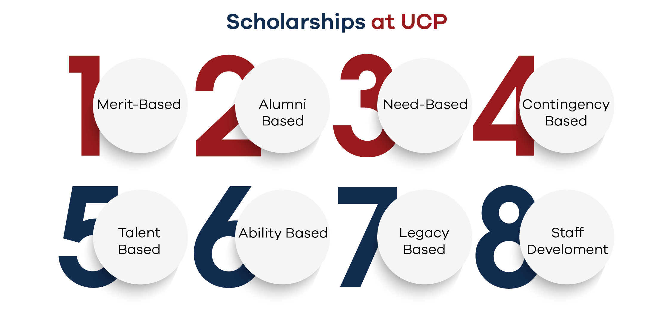 Scholarships at UCP admissions 2024