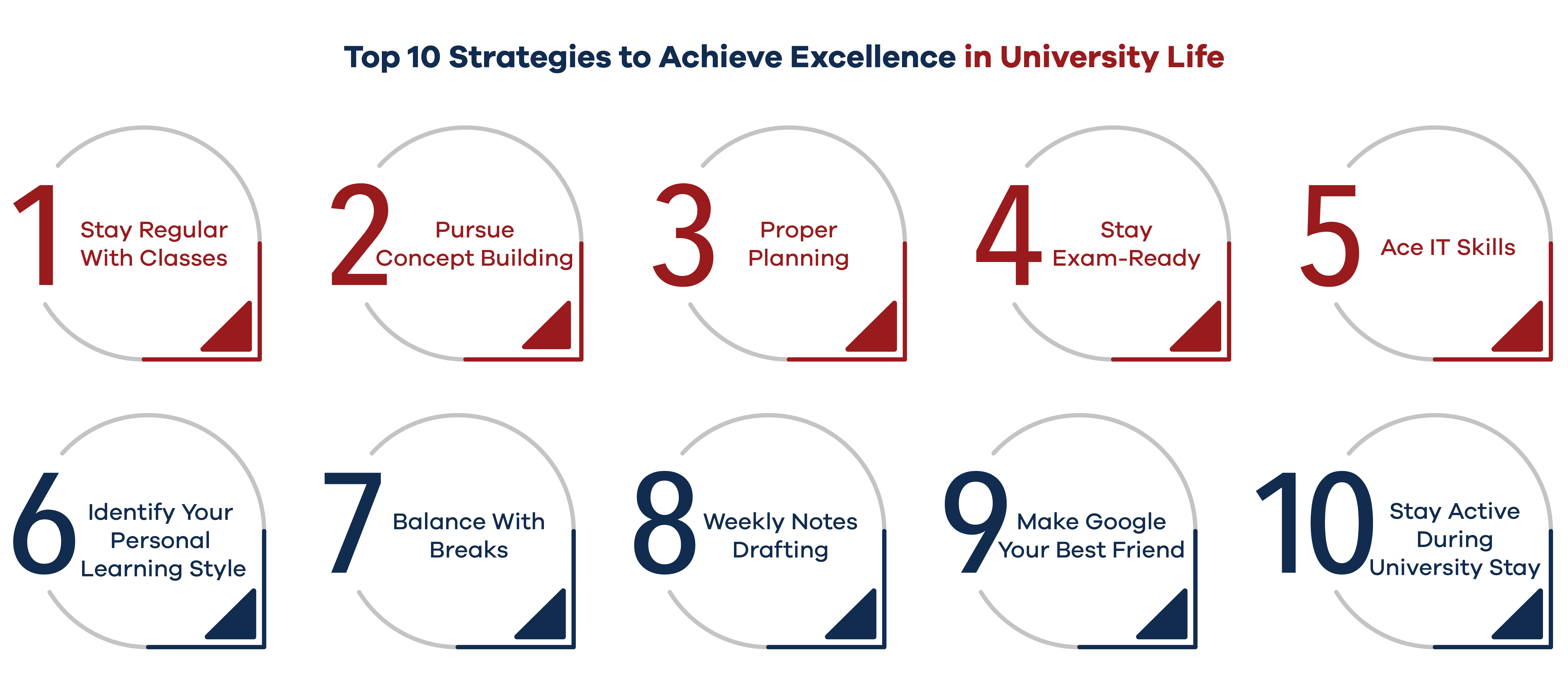 10 Strategies for Achieving Excellence in University