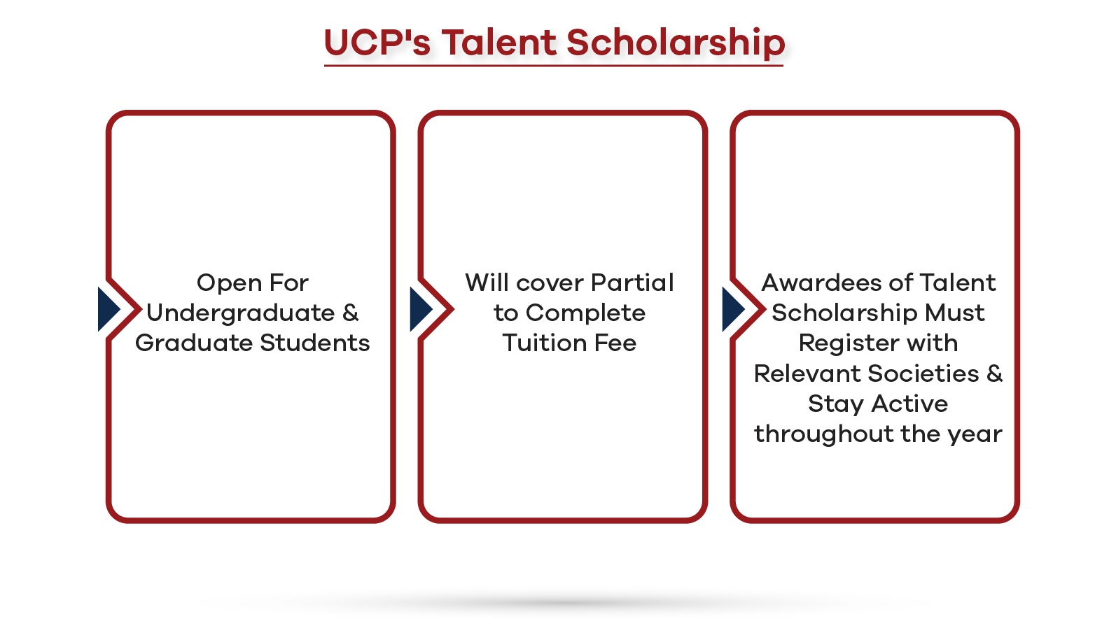 UCP Talent Scholarship