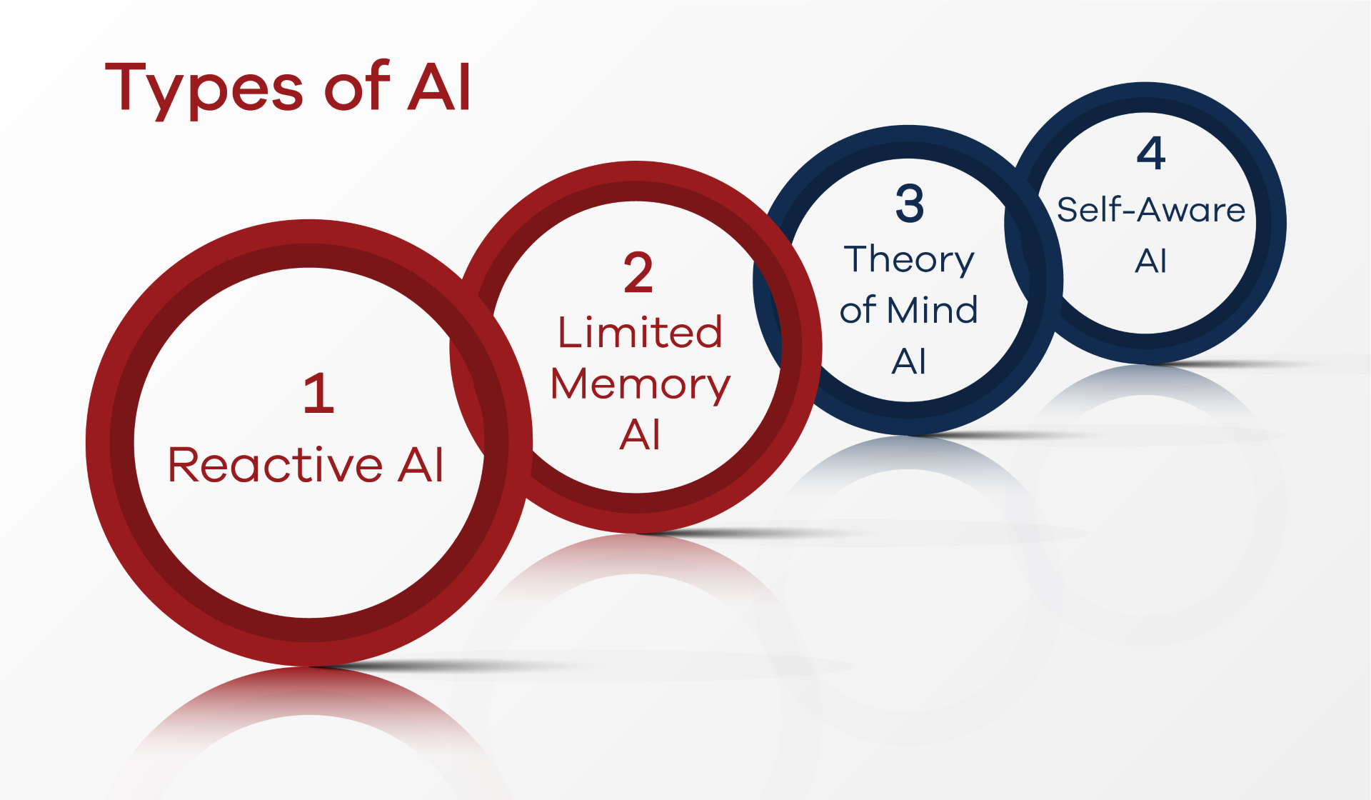 Artificial Intelligence AI Course in Lahore