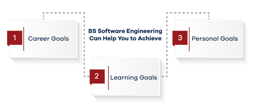 What Goals Can You Pursue with BS Software Engineering? - University of ...