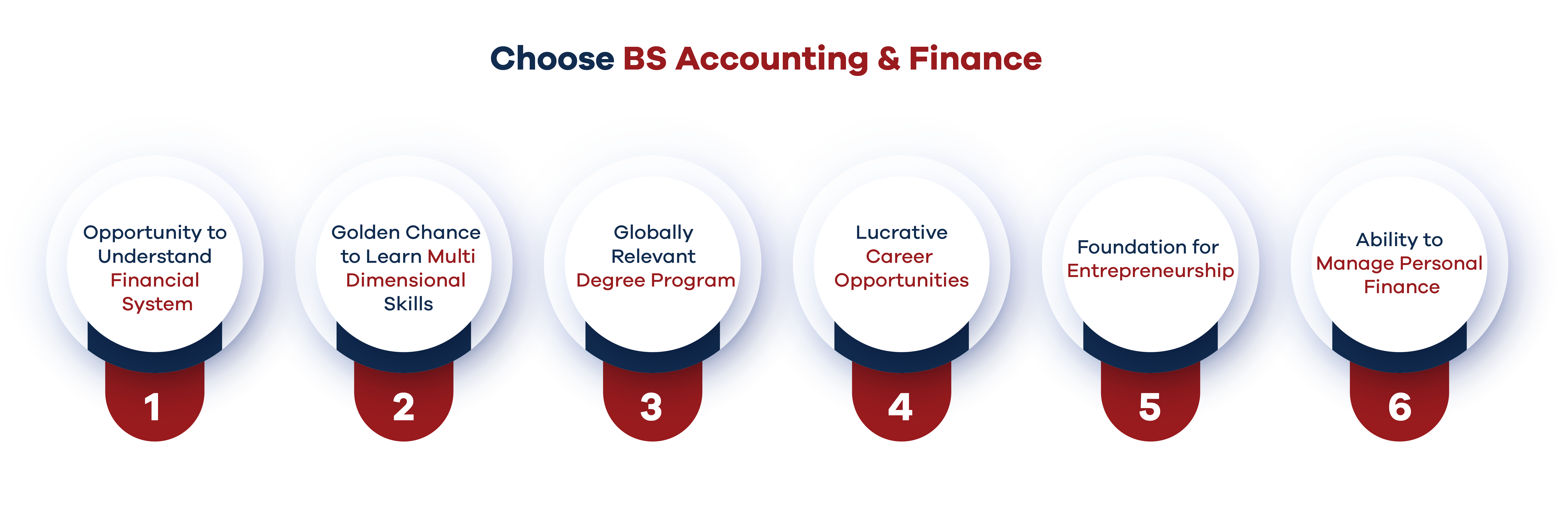 reasons to choose bs accounting & finance