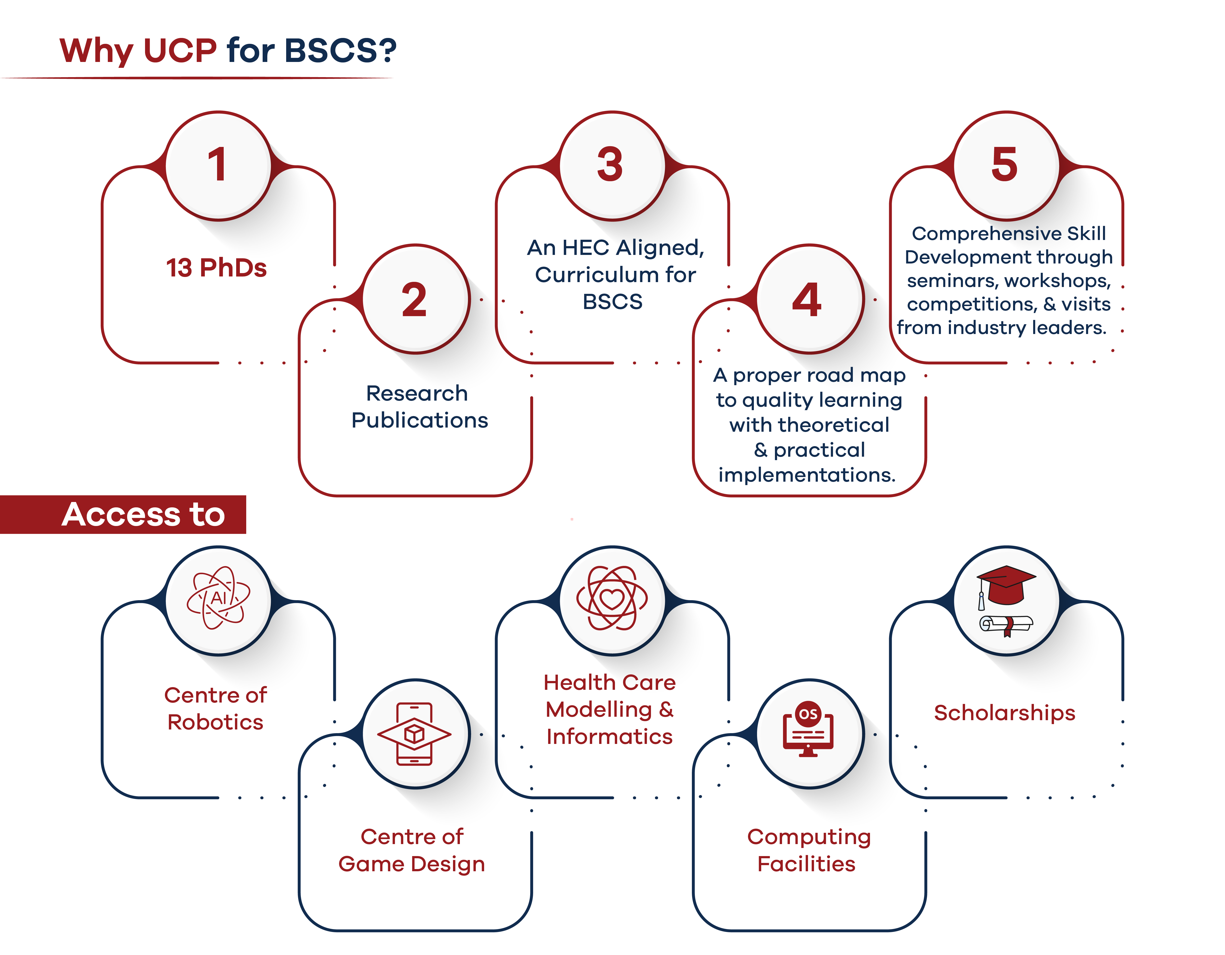 Bachelor's degree in computer science from UCP reasons 
