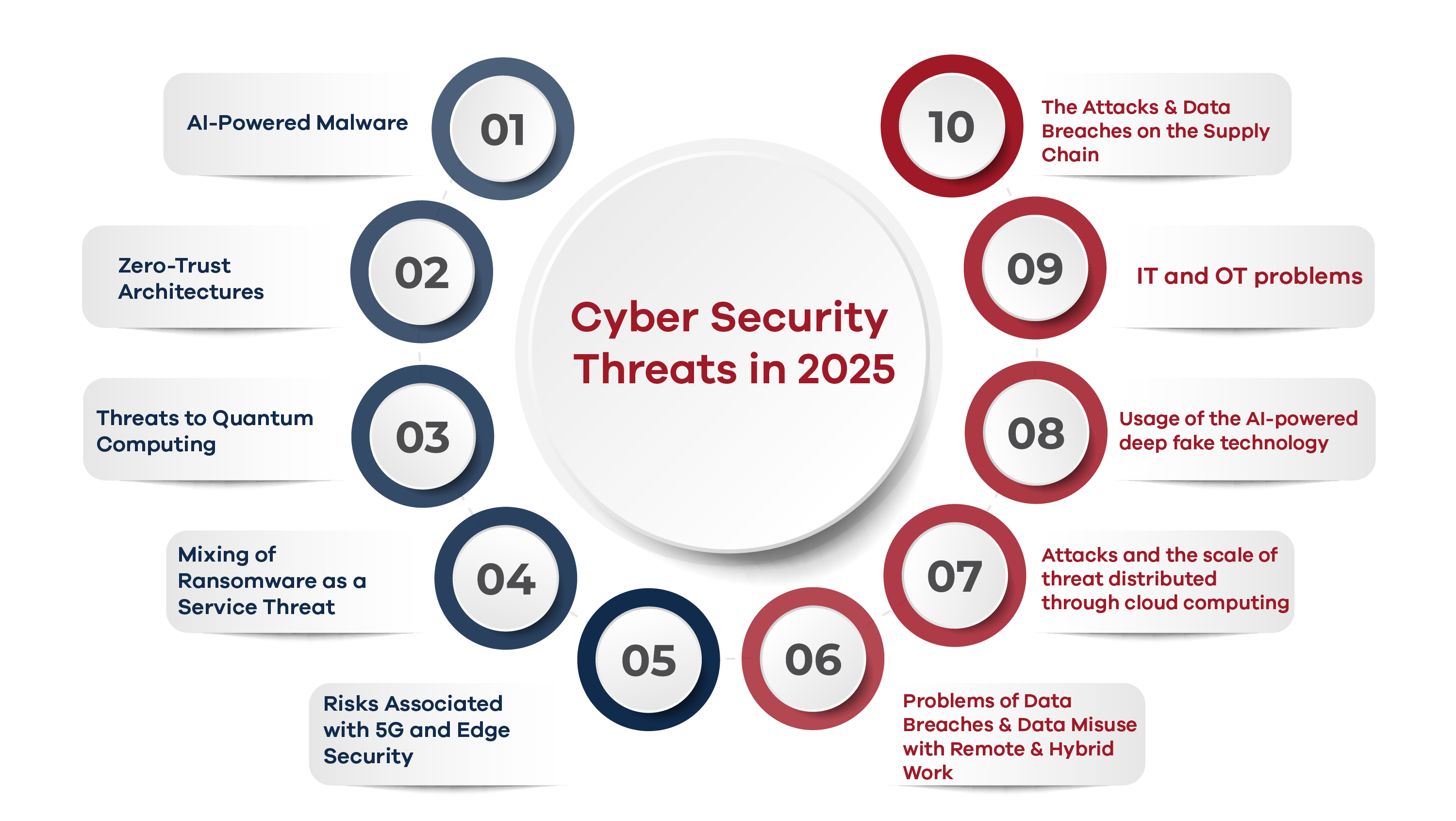 cybersecurity trends 2025