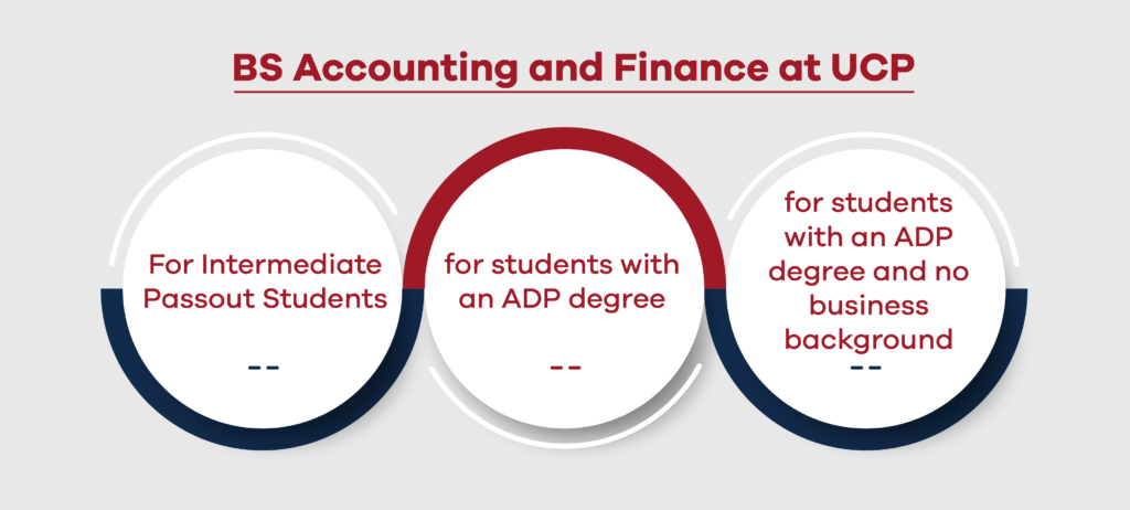 Best university for BS Accounting and Finance