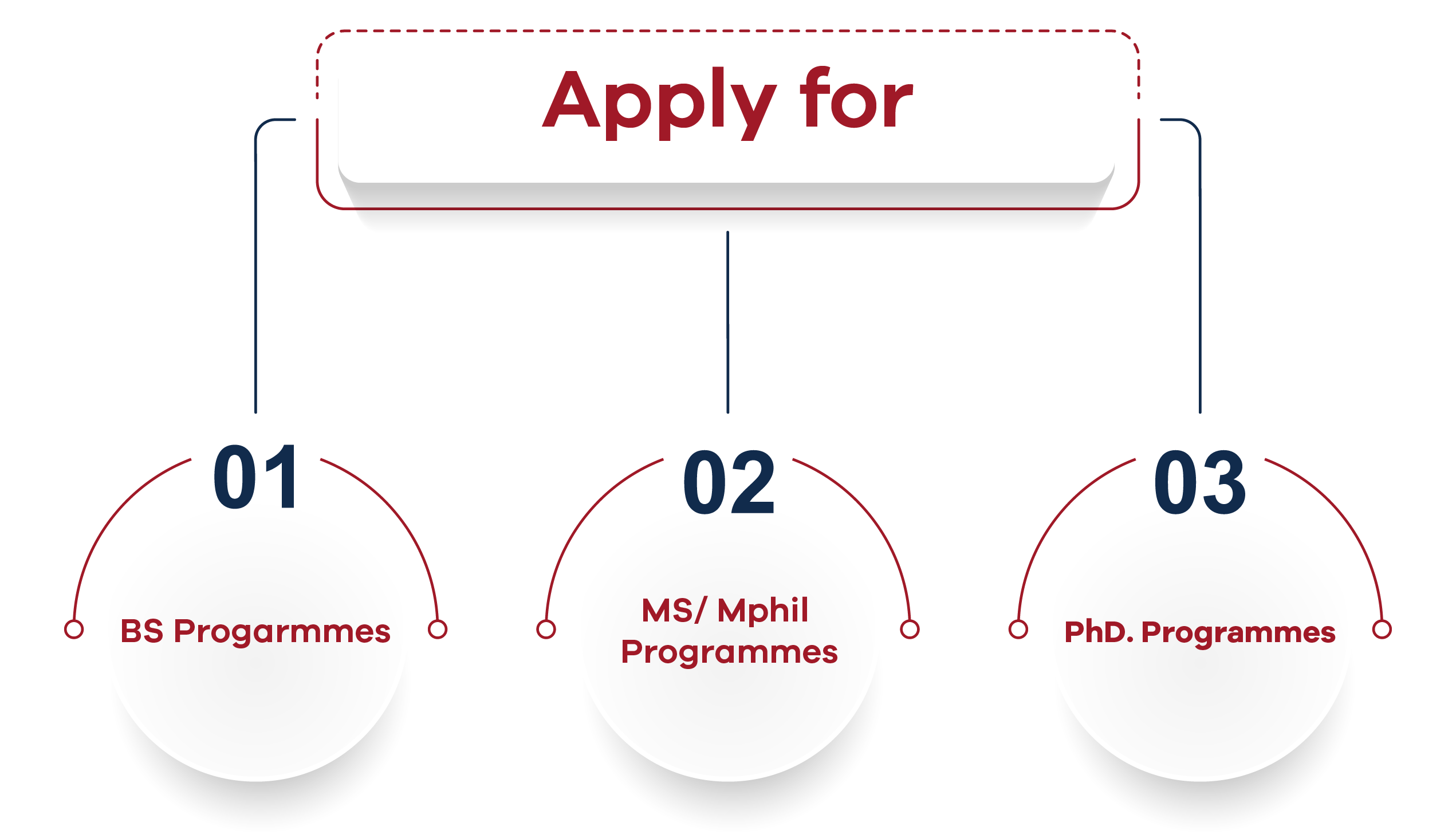 UCP Fall Admission 2025 in Lahore