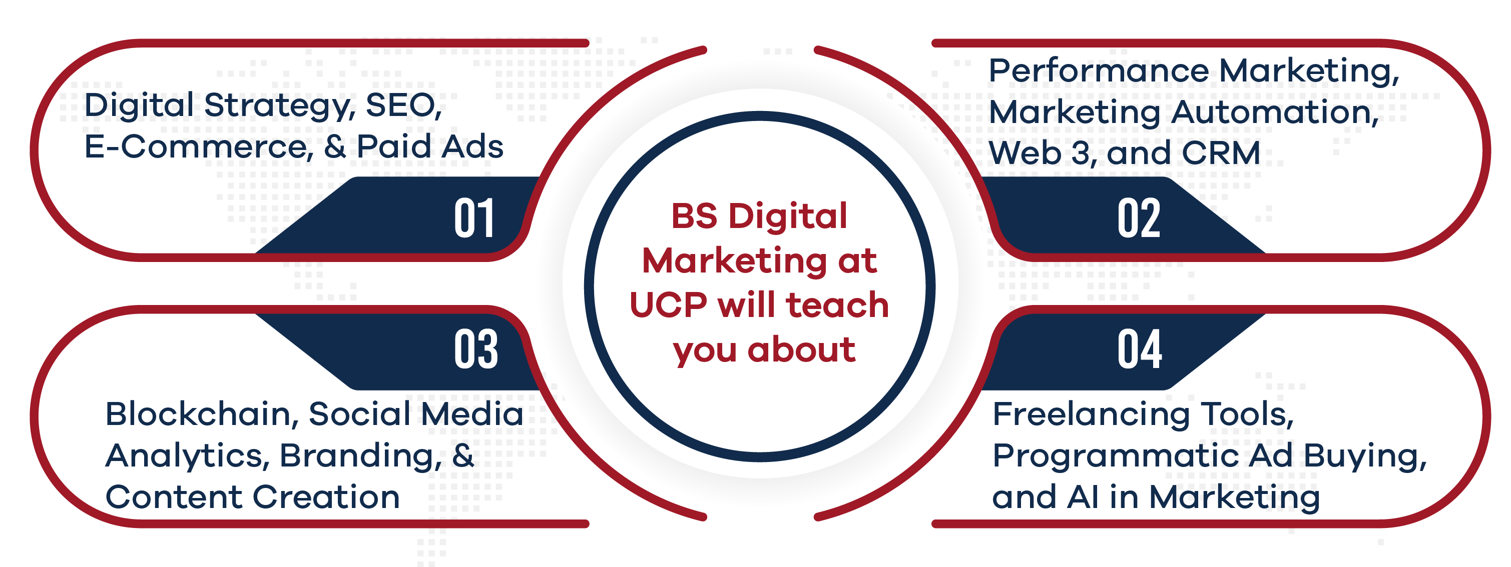 BS Digital Marketing at UCP