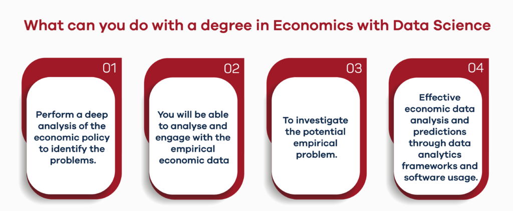 BS Economics with Data Science at Lahore