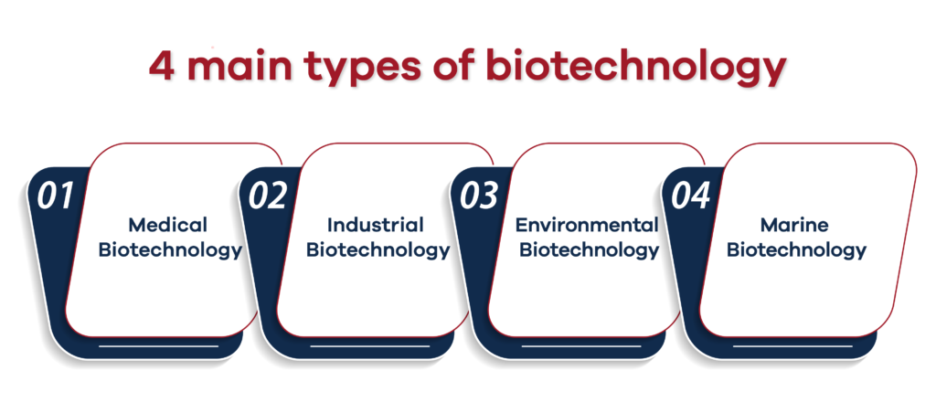 BS in Biotechnology