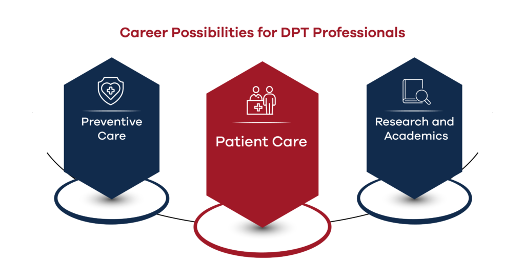 Doctor of Physical Therapy (DPT) Degree Prospects