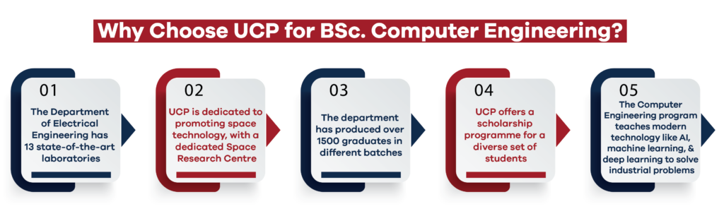 Why UCP is the best for BSc Computer Engineering?