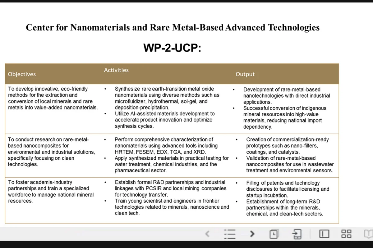 _Prof. Dr. Muhammad Akhyar Farrukh Presents UCP Nanomaterials Center at PHEC R&D Cluster on Minerals (1)