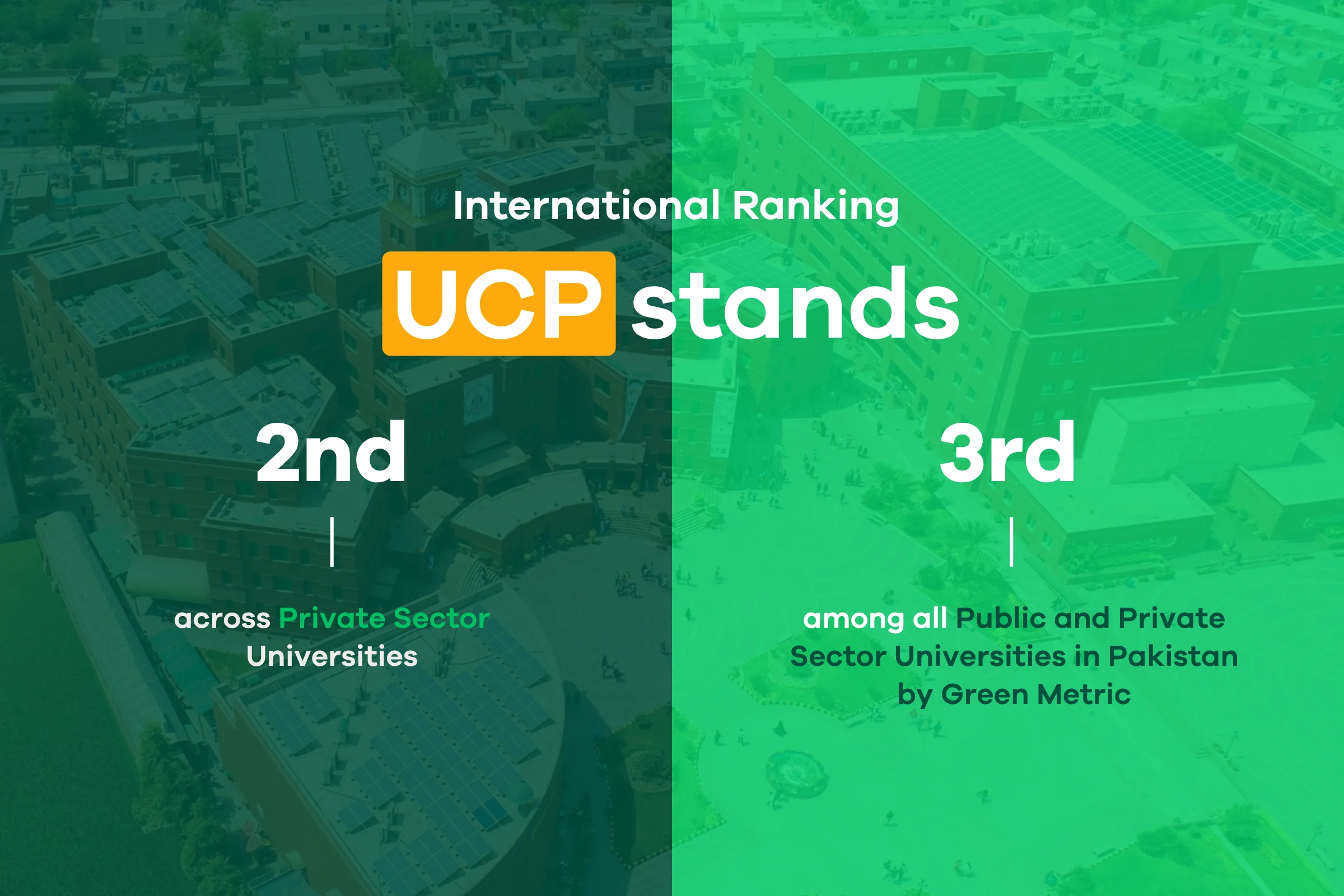 UCP’s 2nd Rank Among Private Sector Universities and 3rd among All Public and Private Sector Universities in International Green Metric Ranking (1)